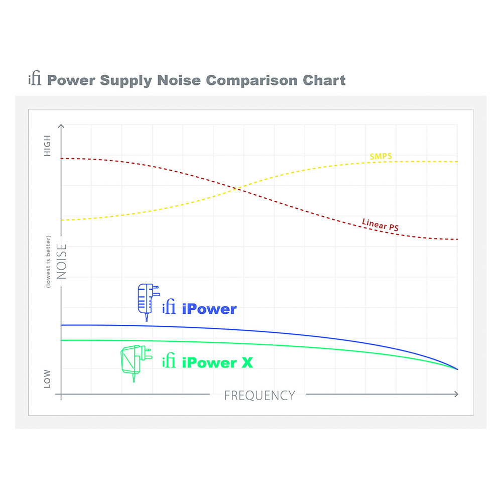 iFi iPower X