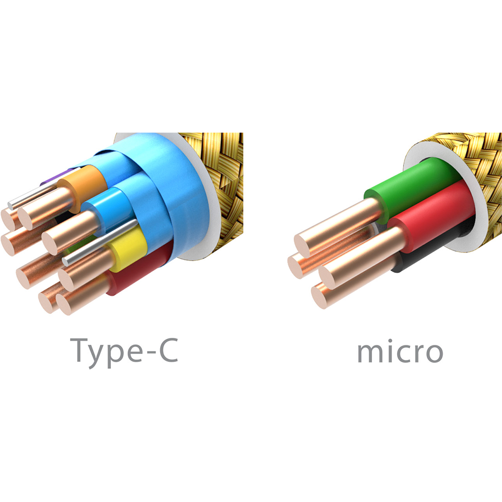 iFi OTG Cable - Sold as a Single