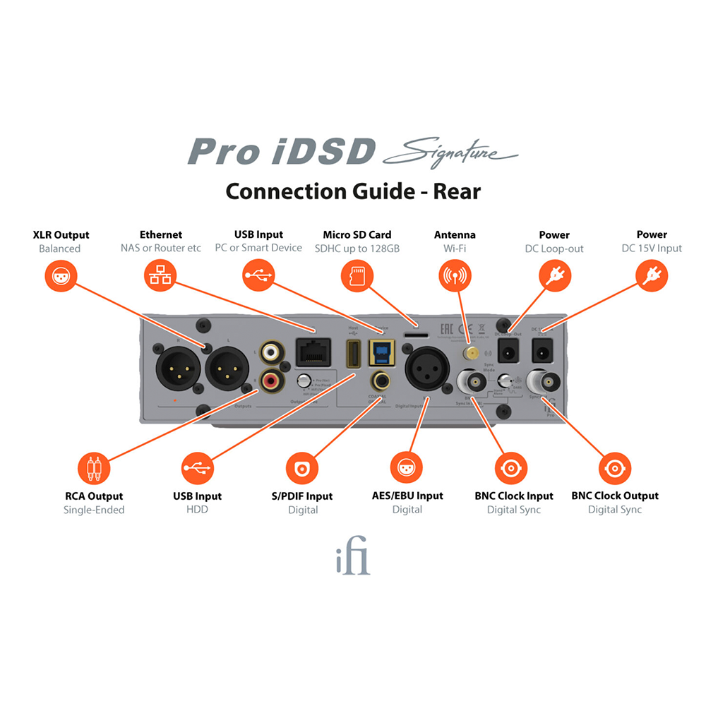 iFi Pro iDSD Signature