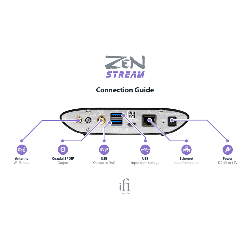 iFi Zen Stream