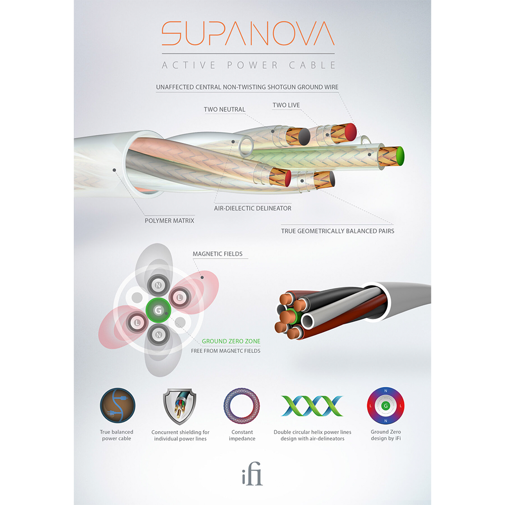 iFi Supanova Active Power Cable 1.8 Meter - Sold as a Single
