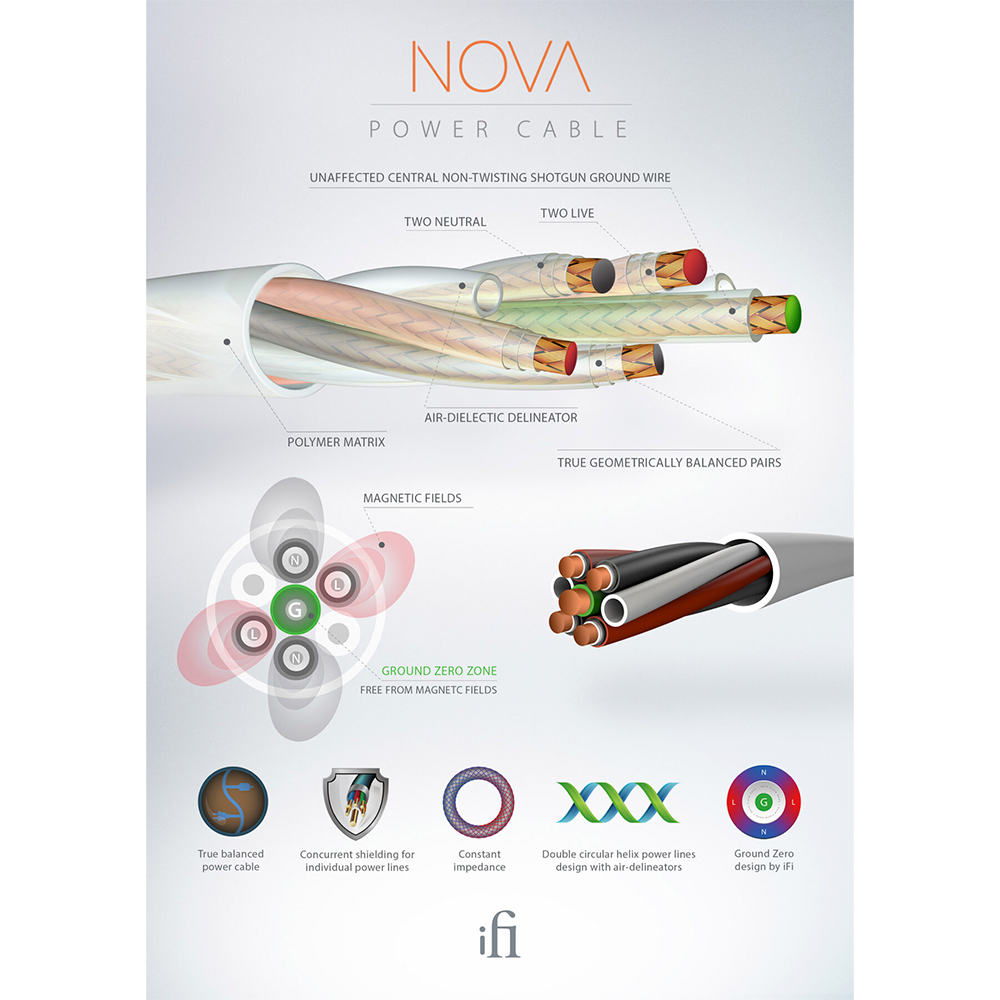 iFi Nova Power Cable 1.8Meter - Sold as a Single