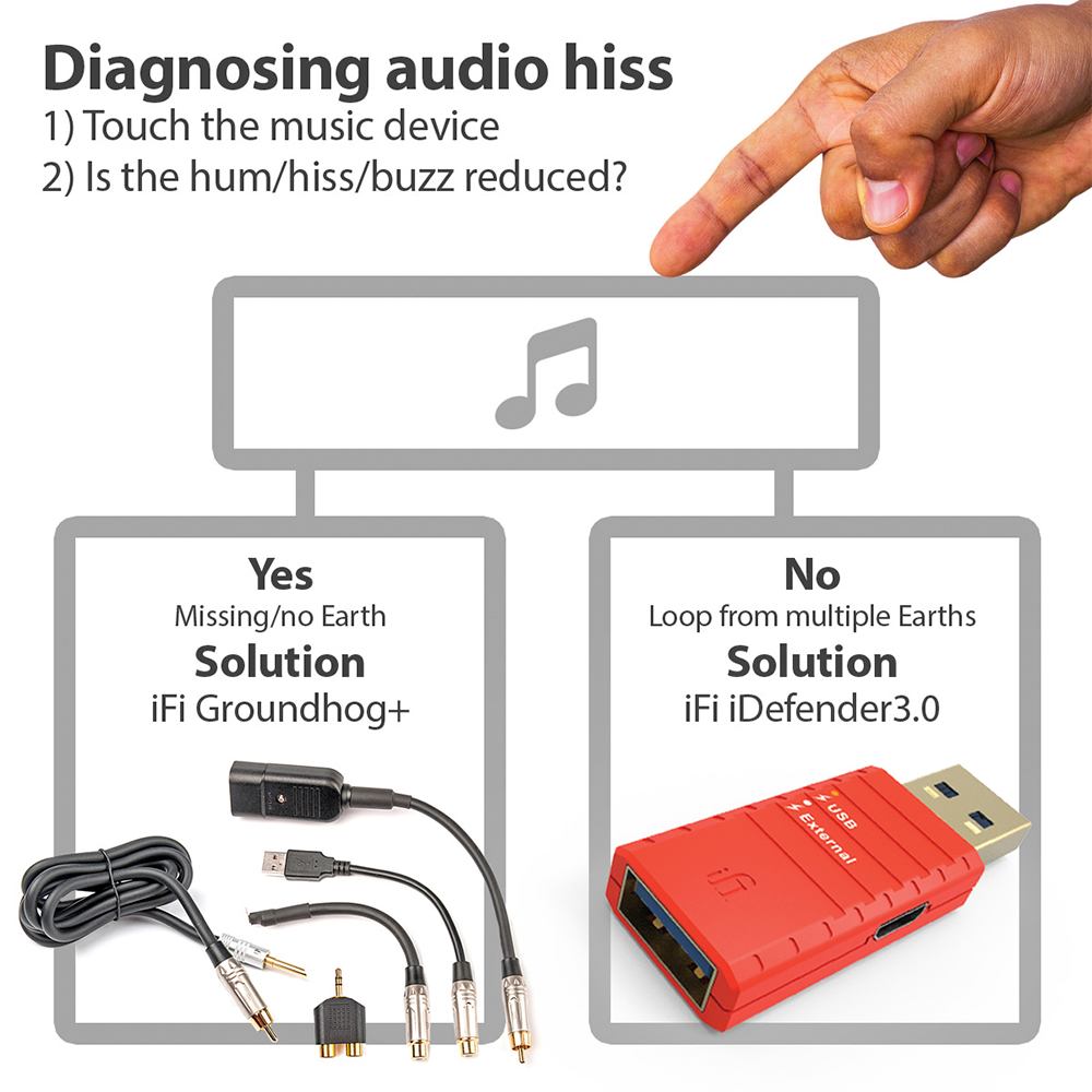 iFi iDefender 3.0+