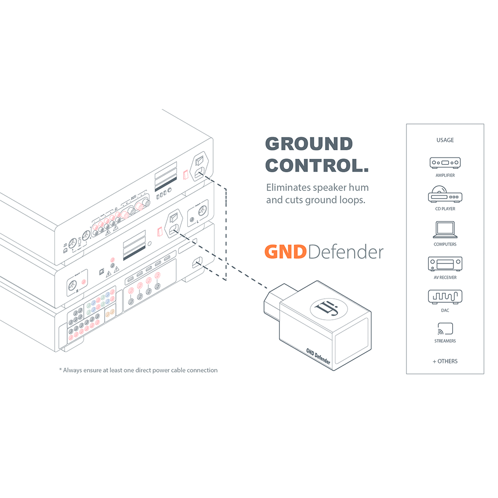 iFi GND Defender