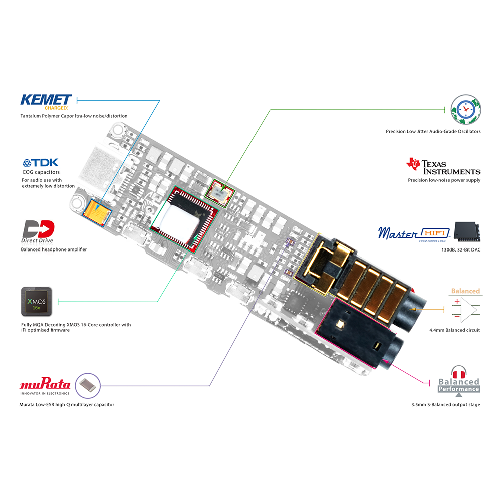 iFi GO bar
