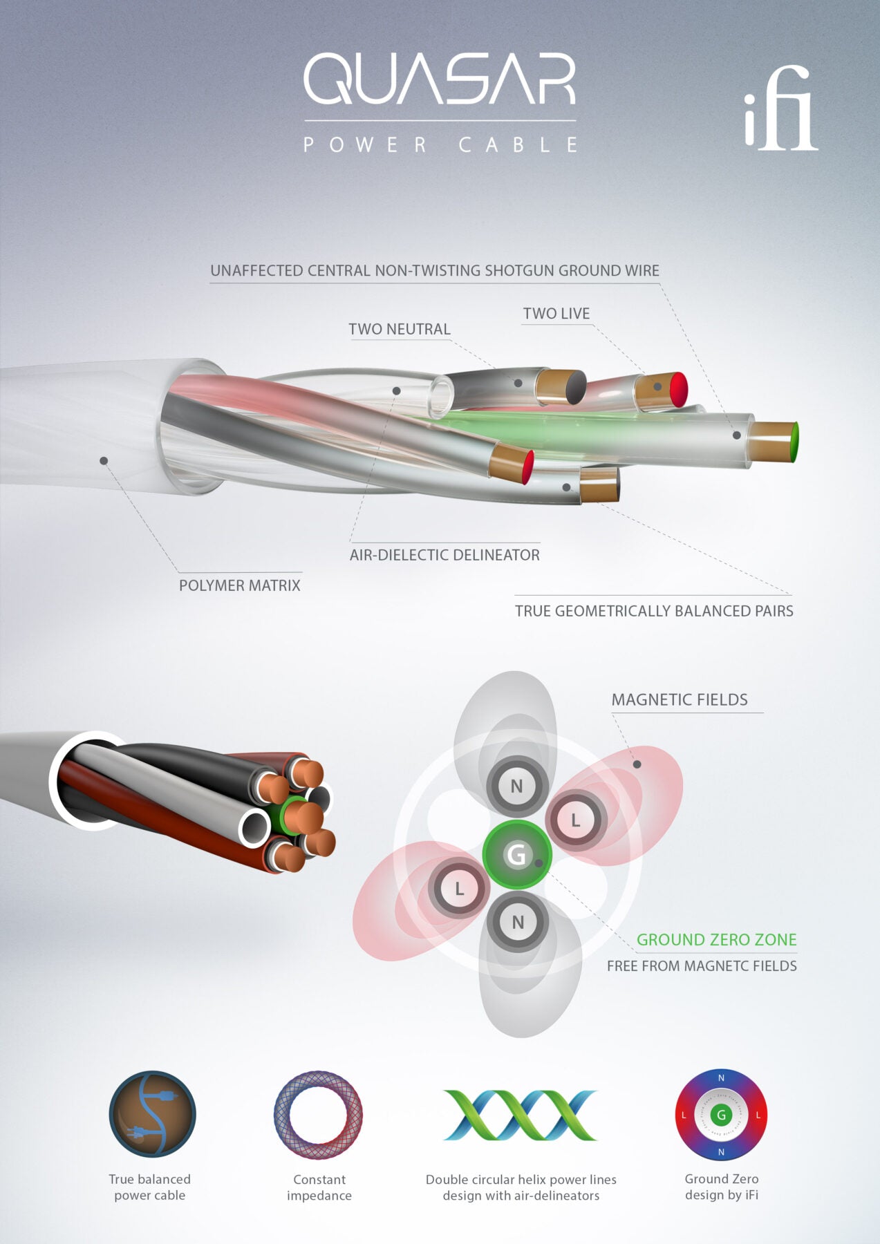 iFi Quasar 1.8 Meters - Sold as a Single