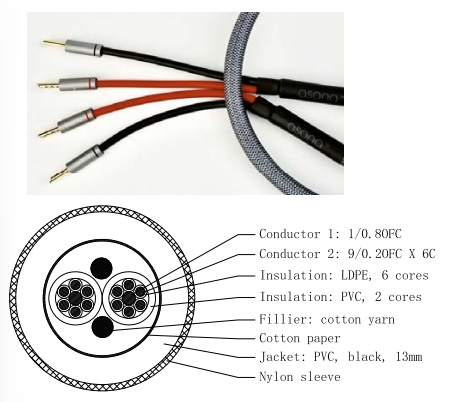 Asona 2-conductor, 14-gauge, twisted pair speaker cables - Sold as a Pair