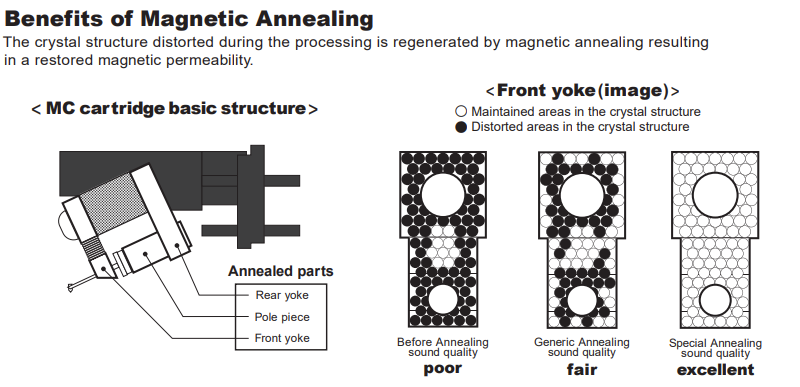 Dynavector DV XX-2A MC Phono Cartridge