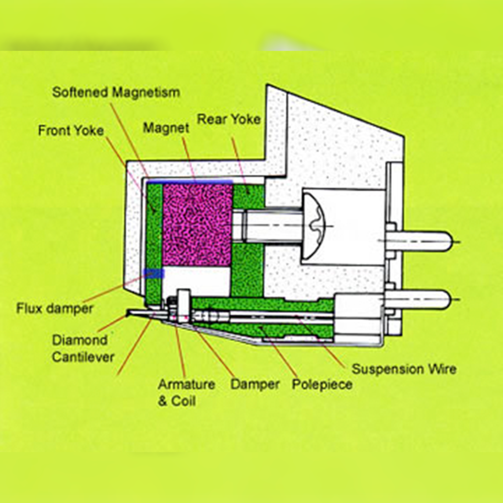 Dynavector KARAT 17DX MC Phono Cartridge