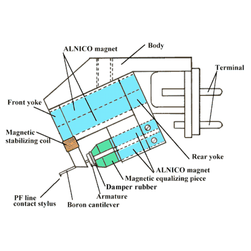 Dynavector DRT XV-1t MC Phono Cartridge