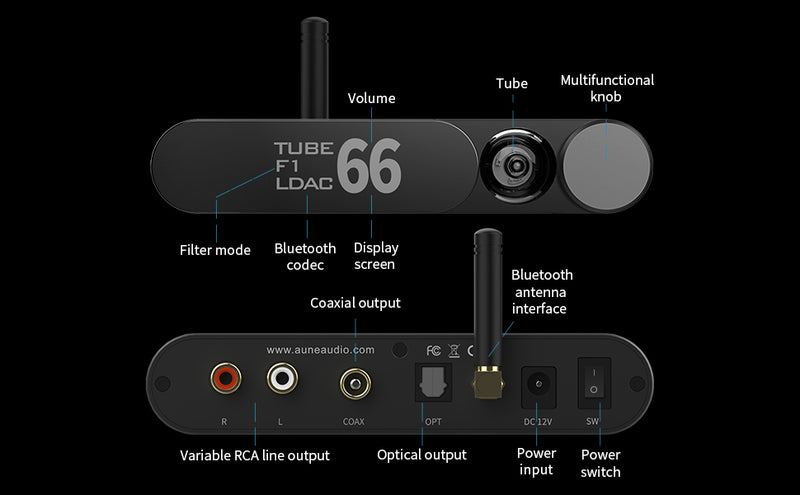 Headphone DAC/Amplifier and Accessories