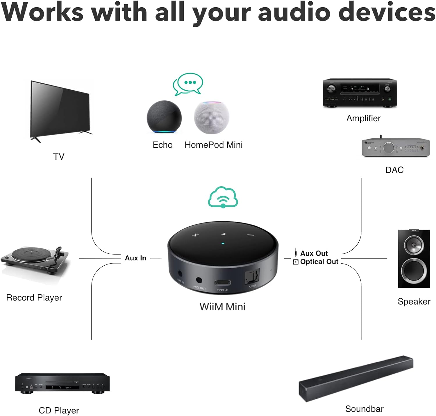 WiiM Mini Streamer and Preamplifier | Audio Excellence Canada